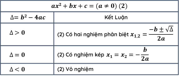 Phương trình quy về phương trình bậc nhất bậc hai